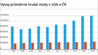 Ano, bude líp - jsme za kašpary!